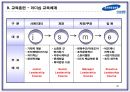 [삼성생명 인적자원관리] (HUMAN RESOURCE MANAGEMENT)  32페이지