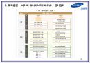 [삼성생명 인적자원관리] (HUMAN RESOURCE MANAGEMENT)  44페이지
