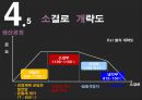 분말야금법 PPT 발표자료 13페이지