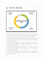 [일본 방사능] 일본 방사능 유출로 인한 한국의 피해와 향후전망 보고서 5페이지