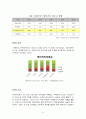 크라운베이커리 마케팅전략분석및 대안제시와 크라운베이커리 새로운 마케팅전략제안 6페이지