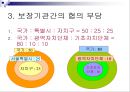 기초생활보장법의 급여와 기타 공공부조 관련법 PPT 파워포인트 48페이지