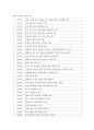 우표의 역사 4페이지