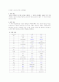  ‘단어연상실험’에 따른 단어의 저장 3페이지