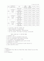노인장기요양보험법 (서론, 총칙, 장기요양보험, 장기요양급여, 장기요양기관, 시설급여, 재가급여) 보고서 13페이지