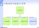 사회보장기본법 (사회복지법, 사회보장, 사회보장심의위원회, 사회보장제도) PPT 파워포인트 6페이지