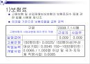 산업재해보상보험법 (산재보험, 총칙, 산업재해, 보험급여, 보험급여수급권) PPT 파워포인트 26페이지