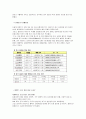 [경제경영] 국내 유통업체의 중국 시장 진출 방향 - 이마트(E-Mart)의 중국 진출 8페이지