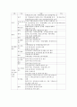 대한불교조계종 기록물관리시스템 구축 6페이지