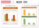 중 고등학생의 영양교육 & 영양교육의 실행.PPT자료 2페이지