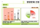 중 고등학생의 영양교육 & 영양교육의 실행.PPT자료 17페이지