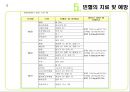 중 고등학생의 영양교육 & 영양교육의 실행.PPT자료 28페이지