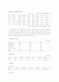 맞벌이 부부 7페이지