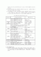 학교 폭력 15페이지
