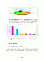 미혼모  15페이지