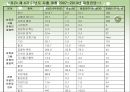 유럽 연합의 재정정책 및 조세정책.ppt 8페이지