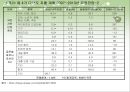 유럽 연합의 재정정책 및 조세정책.ppt 9페이지