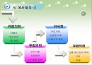 유럽 연합의 재정정책 및 조세정책.ppt 12페이지