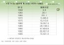 유럽 연합의 재정정책 및 조세정책.ppt 14페이지