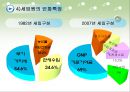 유럽 연합의 재정정책 및 조세정책.ppt 18페이지