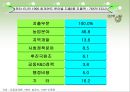 유럽 연합의 재정정책 및 조세정책.ppt 21페이지