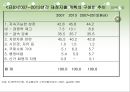 유럽 연합의 재정정책 및 조세정책.ppt 22페이지