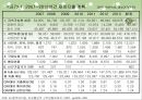 유럽 연합의 재정정책 및 조세정책.ppt 25페이지