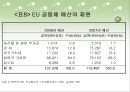 유럽 연합의 재정정책 및 조세정책.ppt 27페이지