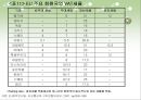 유럽 연합의 재정정책 및 조세정책.ppt 43페이지
