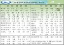 유럽 연합의 재정정책 및 조세정책.ppt 54페이지