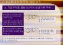EU(유럽연합)의 공동통상정책.ppt 22페이지