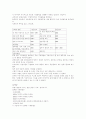 조계종 실습 보고서 2페이지