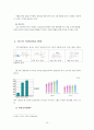 사업전략을도와주는인적자원관리활동의사례(유한킴벌리, GE) 10페이지