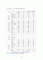 EU(유럽연합) 재정정책 및 조세정책 5페이지