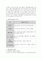 외국의 자원봉사활동의 긍정적인 부분을 토대로 우리나라의 자원봉사활동을 체계화 시키고 활성화 시킬수 있는 방법에 대해 자신의 의견을 정리하시기 바랍니다. 4페이지