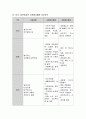 외국의 자원봉사활동의 긍정적인 부분을 토대로 우리나라의 자원봉사활동을 체계화 시키고 활성화 시킬수 있는 방법에 대해 자신의 의견을 정리하시기 바랍니다. 10페이지