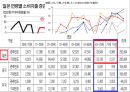 중국, 일본, 미국인 대상 문화적 특성을 이용한 관광상품기획 - 나라별 문화적특성을 이용한 관광상품기획하기.ppt 14페이지