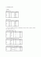  가정환경과 여대생의 취업결정(준비)간의 관계 7페이지