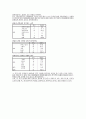  가정환경과 여대생의 취업결정(준비)간의 관계 9페이지