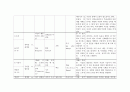 에릭슨의 인간발달단계에 대하여 설명하고, 각 8단계의 심리사회적 위기에 대하여 설명 하세요 - 에릭슨의 심리사회적 이론 2페이지