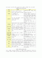 프뢰벨(Fröbel/Frobel)과 듀이(Dewey)의 보육사상을 비교하시오 2페이지