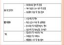 의료사회복지사의 자격과 훈련.ppt 25페이지