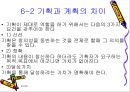 비서의 업무관리 및 시간관리와 기획업무.ppt 15페이지