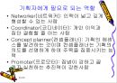 비서의 업무관리 및 시간관리와 기획업무.ppt 21페이지