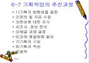 비서의 업무관리 및 시간관리와 기획업무.ppt 22페이지