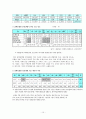 장애 아동 사업 10페이지