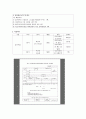 의료사회복지사 4페이지