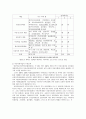의료사회복지사 11페이지