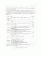 의료사회복지사 15페이지