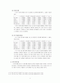  사범대학 한문교육과 학생들의 쓰기 태도에 대한 인식 조사 4페이지
